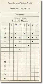 Benjamin Franklin 13 Virtues Chart